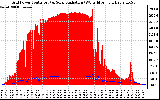 Solar PV/Inverter Performance Grid Power & Solar Radiation