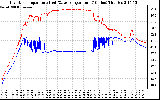 Solar PV/Inverter Performance Inverter Operating Temperature