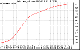 Solar PV/Inverter Performance Daily Energy Production