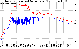 Solar PV/Inverter Performance Inverter Operating Temperature