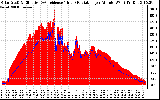 Solar PV/Inverter Performance Solar Radiation & Effective Solar Radiation per Minute