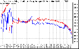 Solar PV/Inverter Performance Photovoltaic Panel Voltage Output