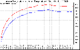 Solar PV/Inverter Performance Inverter Operating Temperature