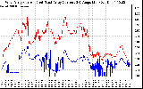 Solar PV/Inverter Performance Photovoltaic Panel Current Output