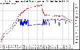 Solar PV/Inverter Performance Inverter Operating Temperature