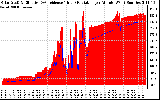 Solar PV/Inverter Performance Solar Radiation & Effective Solar Radiation per Minute