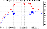 Solar PV/Inverter Performance Inverter Operating Temperature