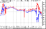 Solar PV/Inverter Performance Photovoltaic Panel Voltage Output