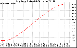 Solar PV/Inverter Performance Daily Energy Production