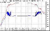 Solar PV/Inverter Performance Inverter Operating Temperature