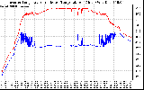 Solar PV/Inverter Performance Inverter Operating Temperature