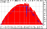 Solar PV/Inverter Performance Solar Radiation & Effective Solar Radiation per Minute