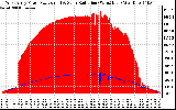 Solar PV/Inverter Performance West Array Power Output & Solar Radiation