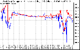 Solar PV/Inverter Performance Photovoltaic Panel Voltage Output