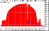 Solar PV/Inverter Performance East Array Power Output & Effective Solar Radiation