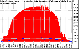 Solar PV/Inverter Performance Total PV Panel Power Output & Effective Solar Radiation