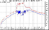 Solar PV/Inverter Performance Inverter Operating Temperature