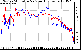 Solar PV/Inverter Performance Photovoltaic Panel Voltage Output