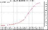 Solar PV/Inverter Performance Daily Energy Production