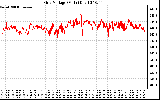 Solar PV/Inverter Performance Grid Voltage