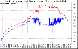 Solar PV/Inverter Performance Inverter Operating Temperature