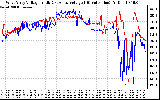 Solar PV/Inverter Performance Photovoltaic Panel Voltage Output