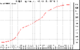 Solar PV/Inverter Performance Daily Energy Production