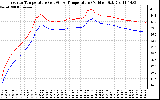 Solar PV/Inverter Performance Inverter Operating Temperature