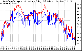 Solar PV/Inverter Performance Photovoltaic Panel Voltage Output