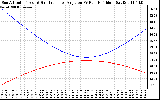 Solar PV/Inverter Performance Sun Altitude Angle & Sun Incidence Angle on PV Panels