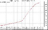 Solar PV/Inverter Performance Daily Energy Production