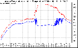 Solar PV/Inverter Performance Inverter Operating Temperature