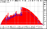 Solar PV/Inverter Performance Solar Radiation & Effective Solar Radiation per Minute