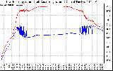 Solar PV/Inverter Performance Inverter Operating Temperature