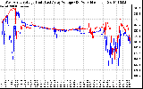 Solar PV/Inverter Performance Photovoltaic Panel Voltage Output