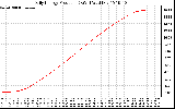 Solar PV/Inverter Performance Daily Energy Production