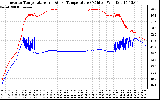 Solar PV/Inverter Performance Inverter Operating Temperature