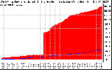 Solar PV/Inverter Performance West Array Power Output & Effective Solar Radiation