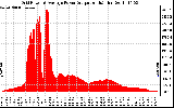 Solar PV/Inverter Performance Inverter Power Output