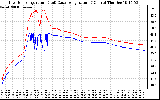 Solar PV/Inverter Performance Inverter Operating Temperature