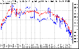 Solar PV/Inverter Performance Photovoltaic Panel Voltage Output