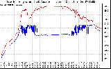 Solar PV/Inverter Performance Inverter Operating Temperature