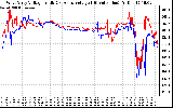 Solar PV/Inverter Performance Photovoltaic Panel Voltage Output