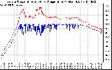 Solar PV/Inverter Performance Inverter Operating Temperature