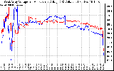 Solar PV/Inverter Performance Photovoltaic Panel Voltage Output