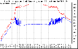 Solar PV/Inverter Performance Inverter Operating Temperature