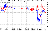 Solar PV/Inverter Performance Photovoltaic Panel Voltage Output