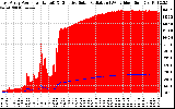 Solar PV/Inverter Performance East Array Power Output & Effective Solar Radiation