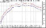 Solar PV/Inverter Performance Inverter Operating Temperature