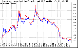 Solar PV/Inverter Performance Photovoltaic Panel Current Output